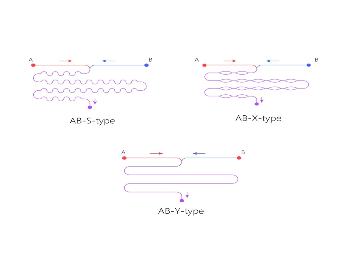 NanoMixer΢غϳ΢ʾͼ