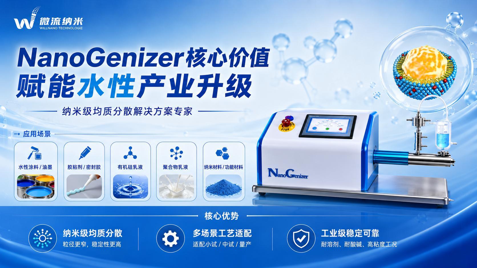 ͼ4��NanoGenizer ����ˮ�Բ�ҵ�ĺ���Ӧ�ü�ֵ