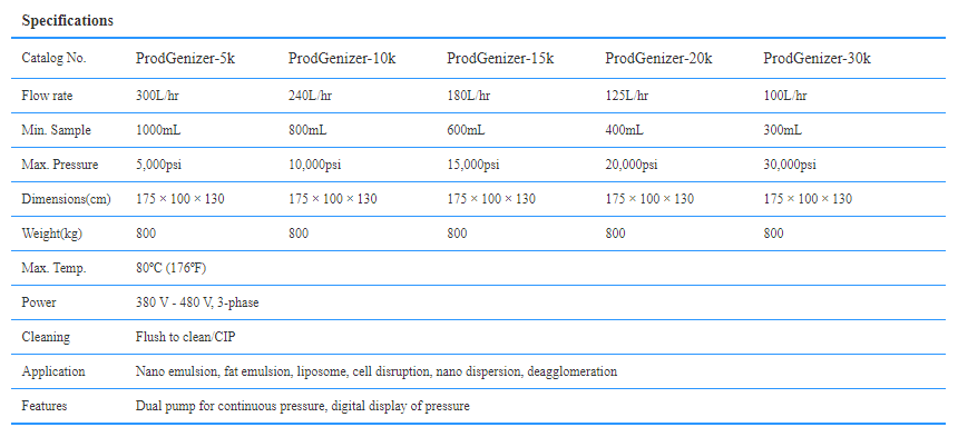 ProdGenizer΢������ѹ���ʻ� ����˵��