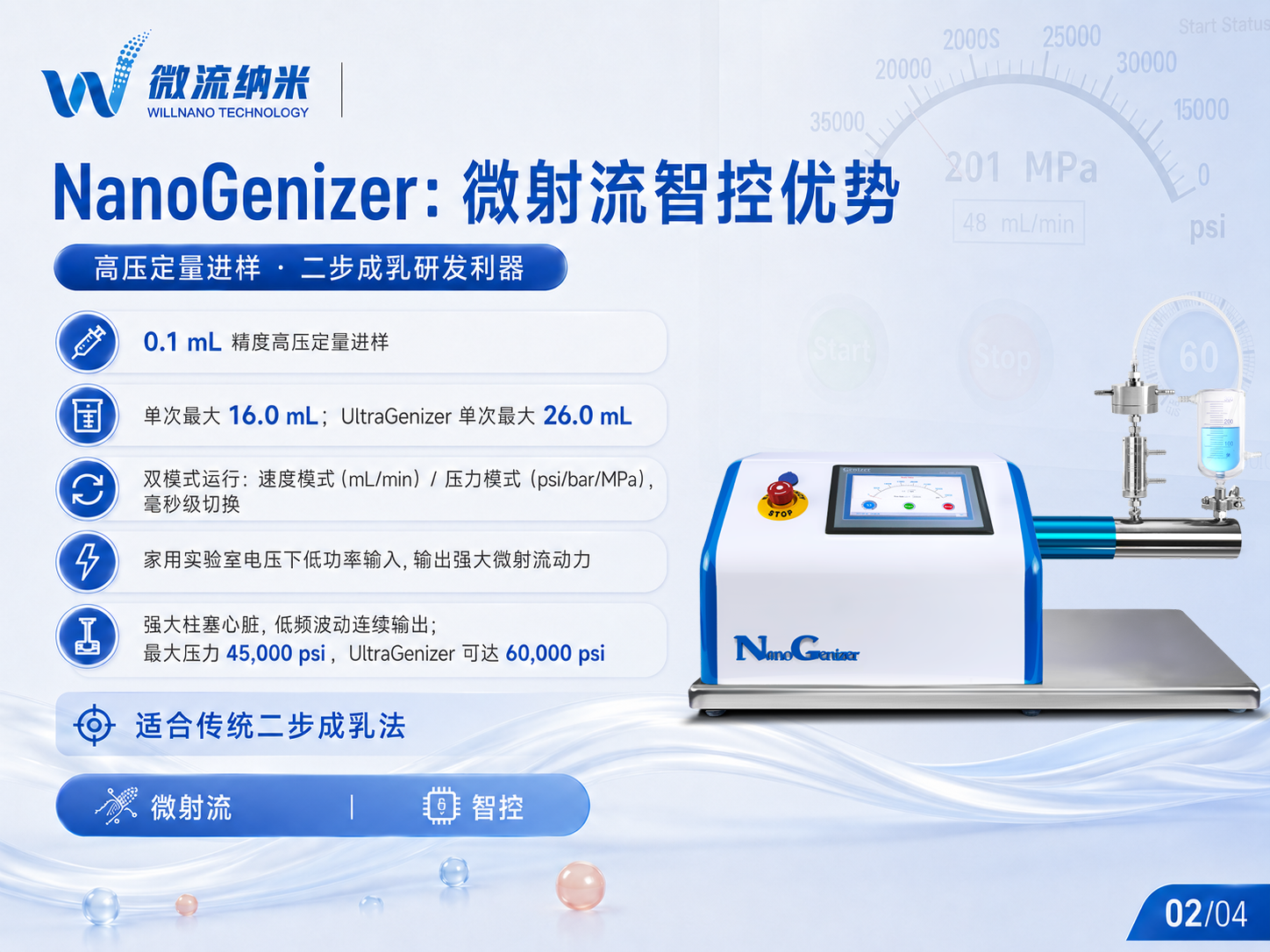 ͼ2 NanoGenizer΢�����ǿ�����