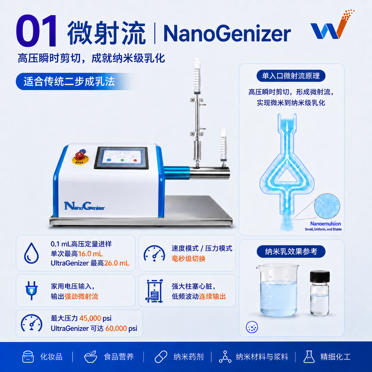 ΢���� NanoGenizer����ѹ��׼���ʺ���