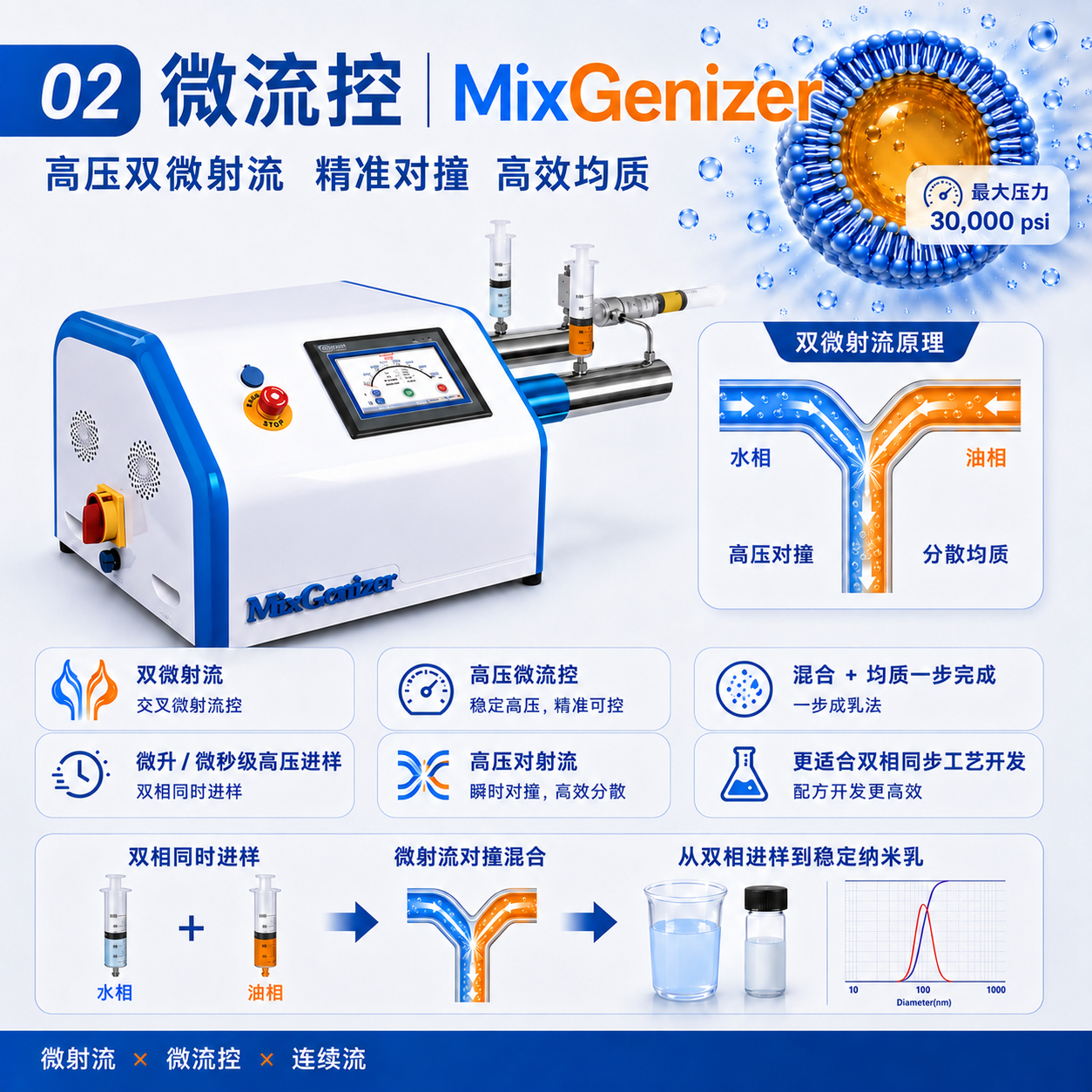 ΢���� MixGenizer��˫����ײһ������