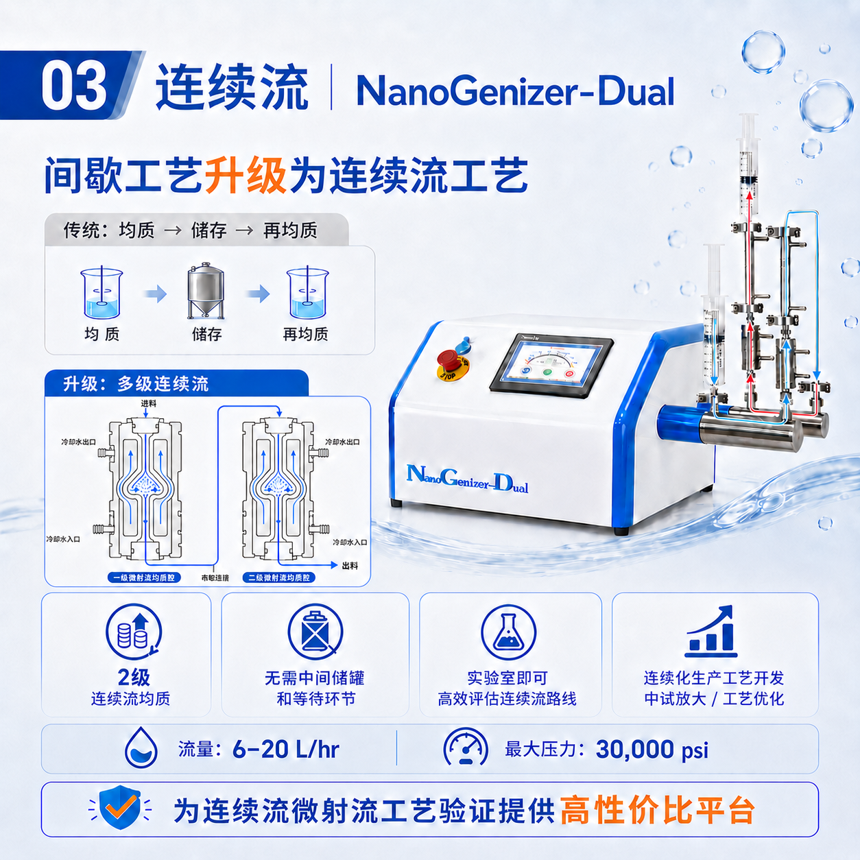 ������ NanoGenizer-Dual�����շŴ���·��