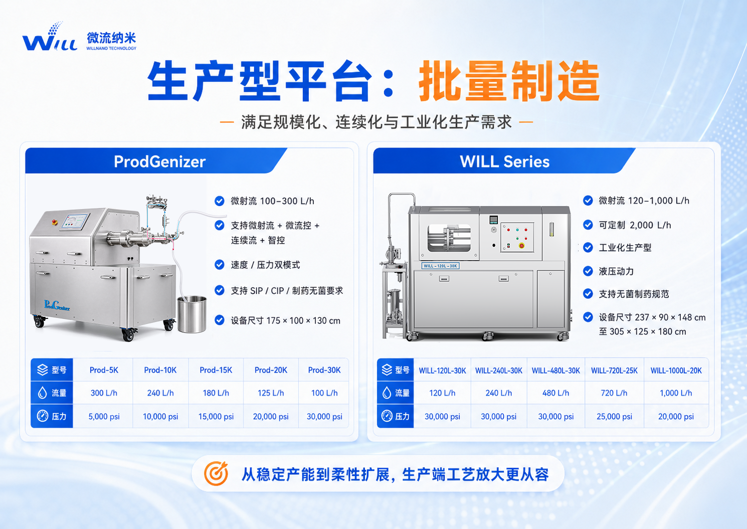 prodGenizer����������֤�������� 