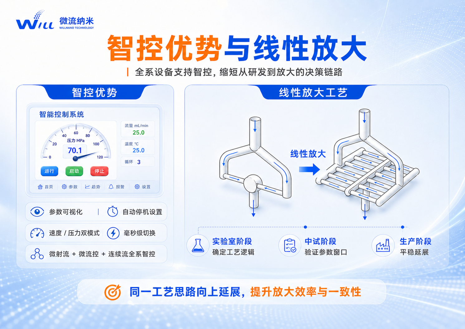 Genizer�豸����
