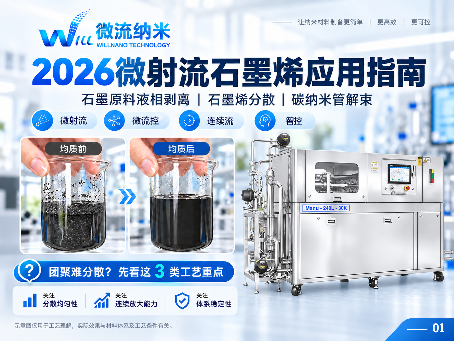 2026΢����ʯīϩӦ��ָ�ϣ��ӷ�ɢ�������Ʊ�