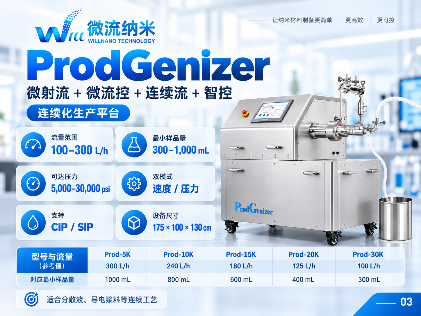 ProdGenizer΢�������ʻ�