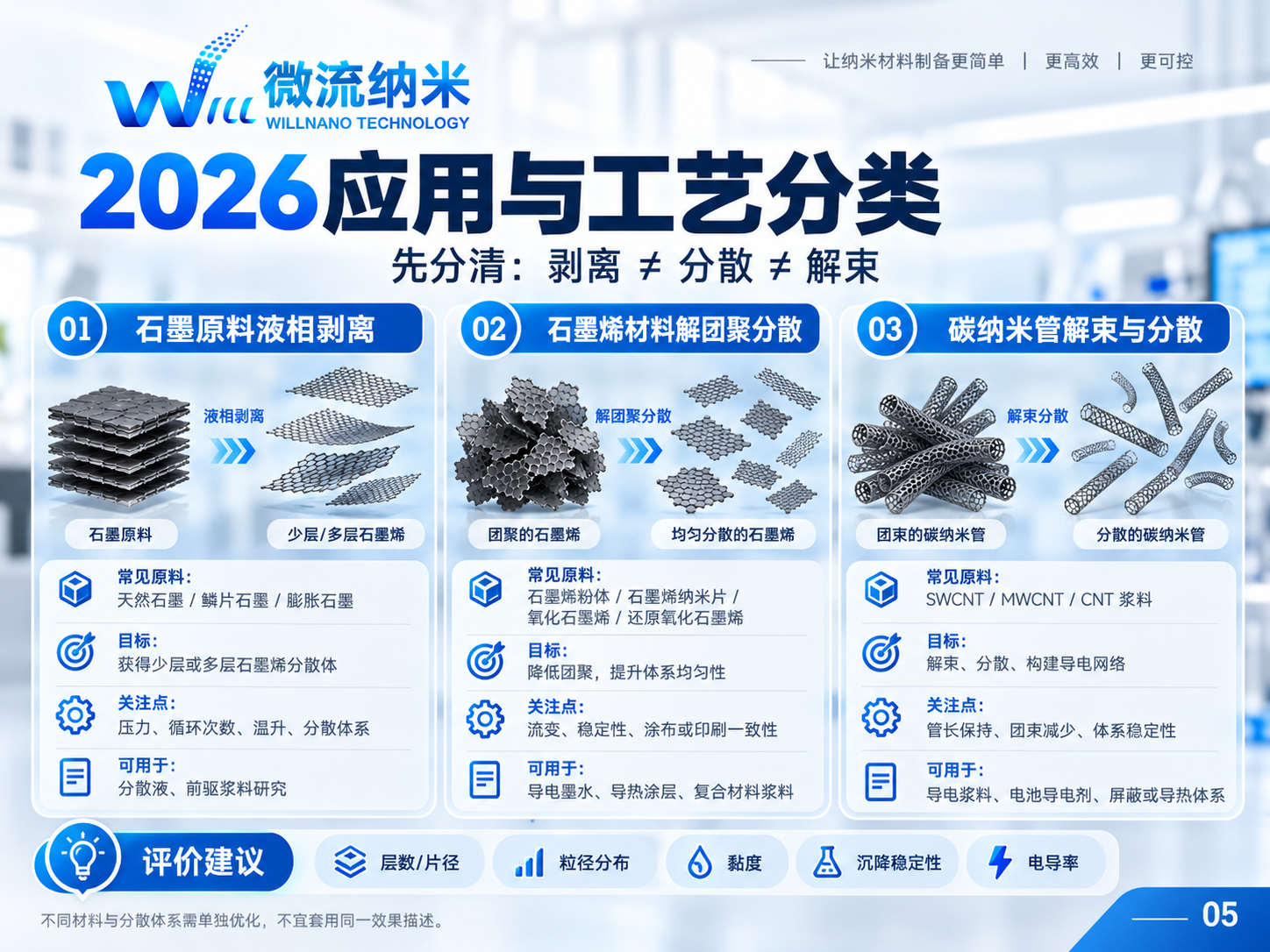 ��ʵ�������������֤��Ӧ��ָ��